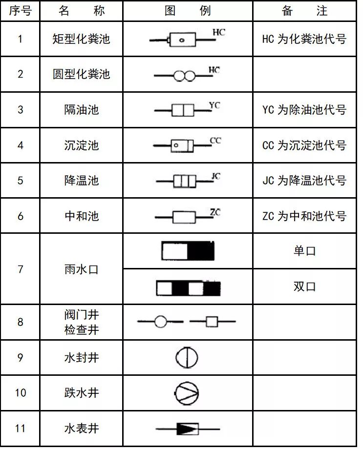 趕緊收藏超全cad圖例符號畫法大全