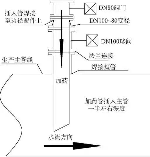 浪费;(2)将pac投加点全部移至沉淀池进水管路上,茅口增设管道混合器