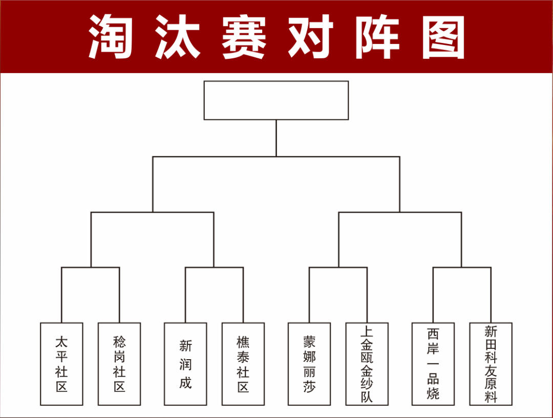 9人单淘汰赛制示意图图片