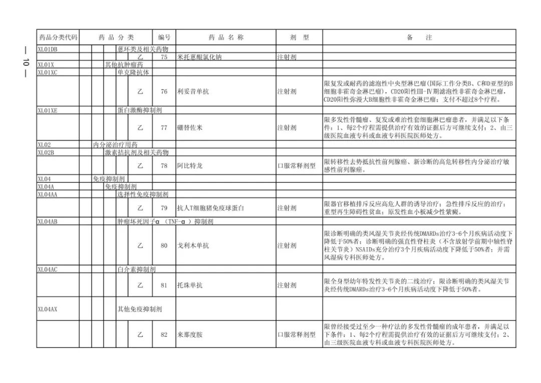 北京医保目录查询(北京医保目录查询官网)