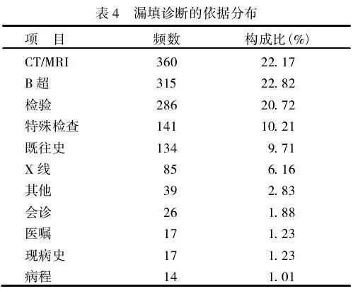 從而進行輸血治療,從項目統計上既可以歸入檢驗項目,亦可從病程,醫囑