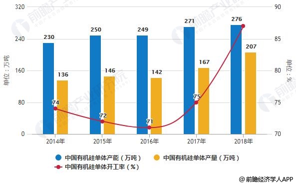 2019年中國化工新材料行業細分市場現狀分析碳纖維石墨烯需求量快速