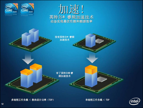 【DIY老司機】憑借個性化與電競 DIY硬件行業能否實現「中興之治」 遊戲 第5張