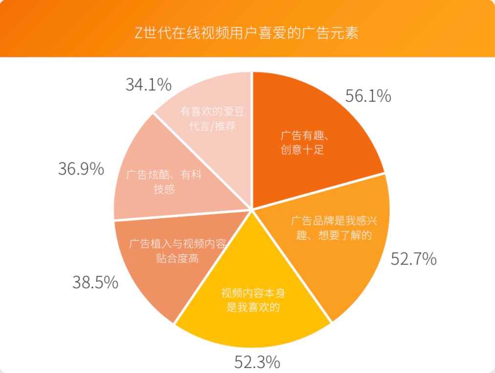 芒果研究院發佈z世代報告以青春之名共建視頻內容新生態