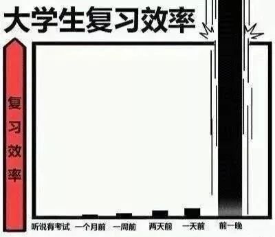 大学生考试周真实状态,说的不就是我吗?