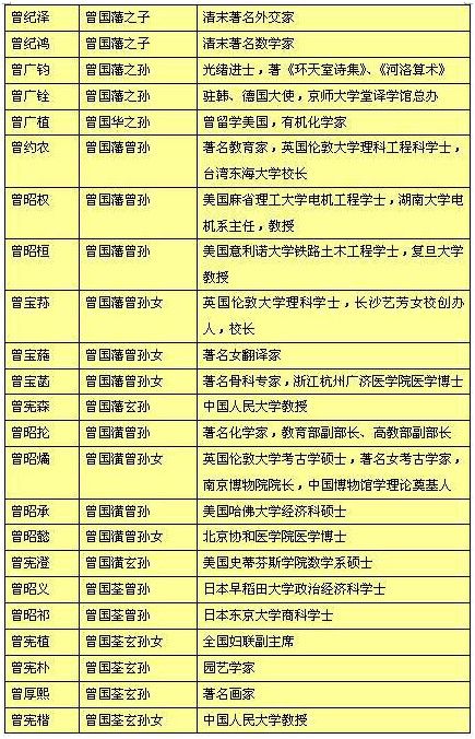 的後代形成鮮明對比的是朱克斯家庭(jukes)的後代與袁世凱的後代