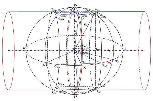 你知道什么是utm坐标系吗?_投影