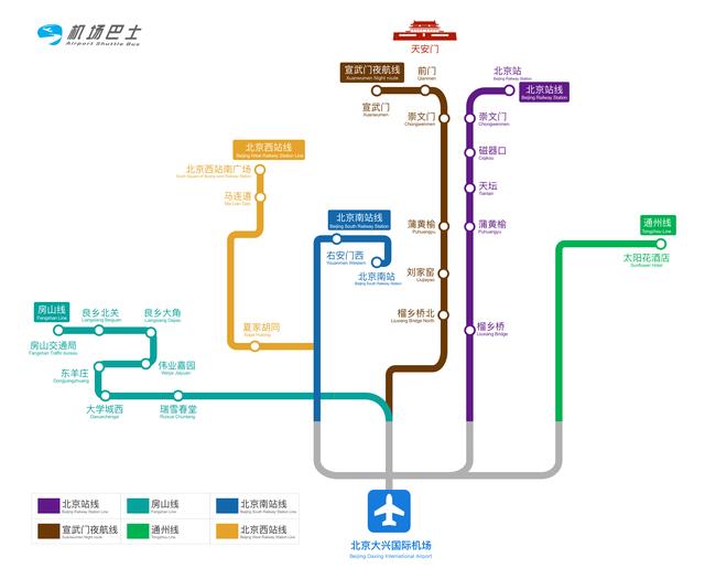 喜!大!普!奔!北京機場巴士網上售票全線開通
