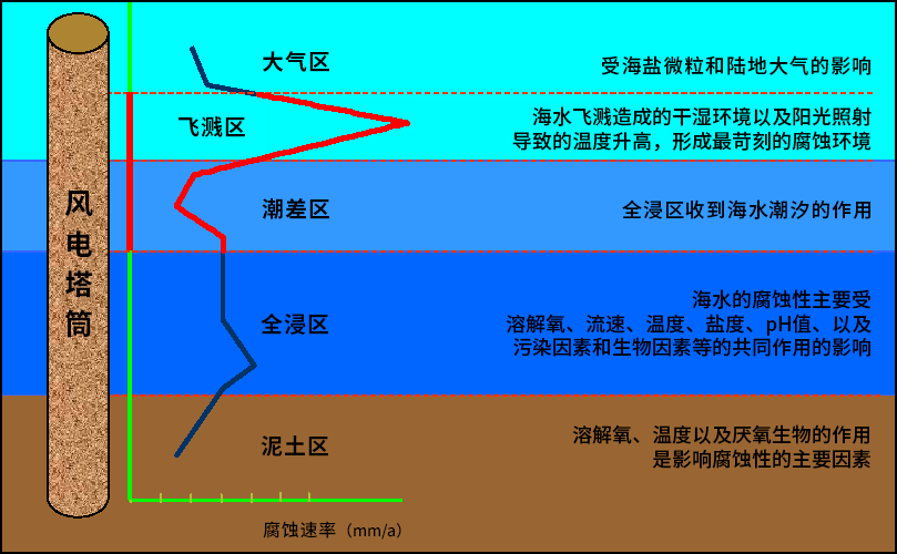 海洋环境结构图