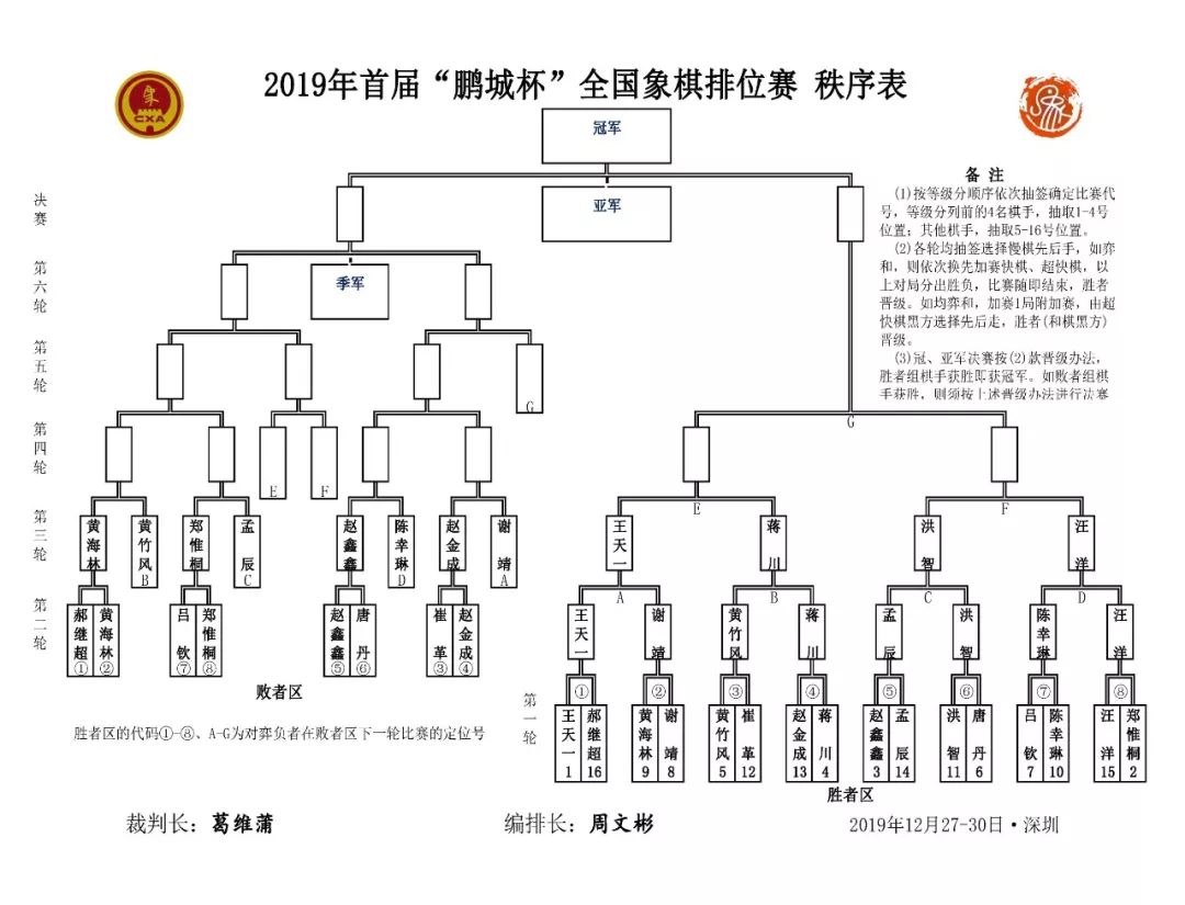 首屆鵬城杯全國象棋排位賽今開幕地表最強十六人首日對陣亮點多