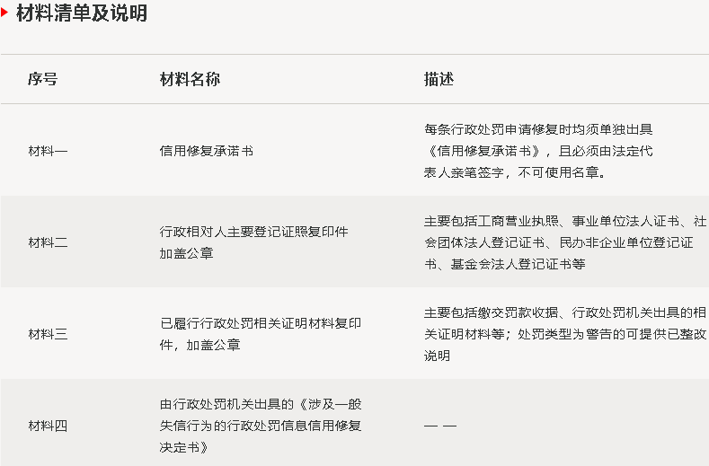 信用修复助力企业重新起航