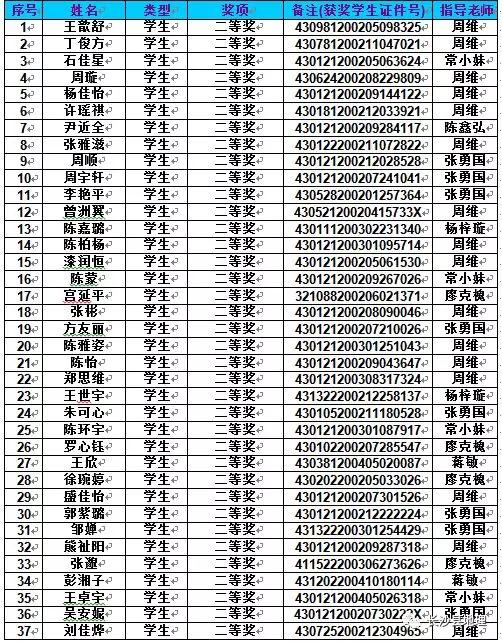 【喜讯】维汉学子在第十三届"地球小博士"全国科普知识大赛中荣获佳绩