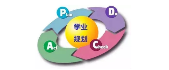 手把手教孩子做学业规划!