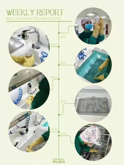 又发挥了消毒供应科最大的专业优势,确保了火罐的清洗消毒质量,避免了