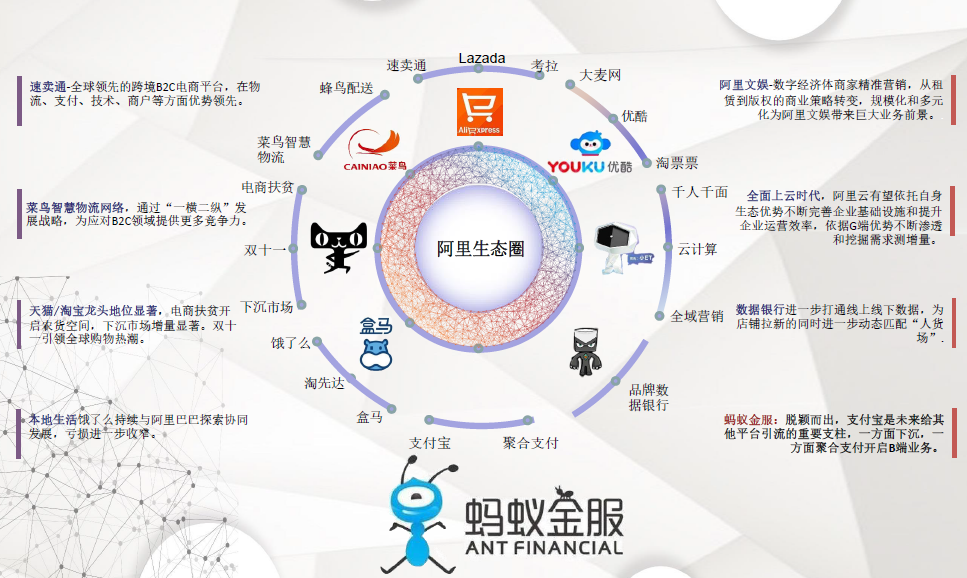 解读阿里巴巴新零售电商框架看阿里系生态圈进化