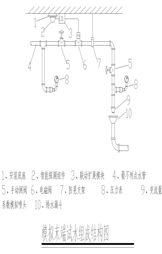 消防水炮智能末端試水裝置聯動控制櫃