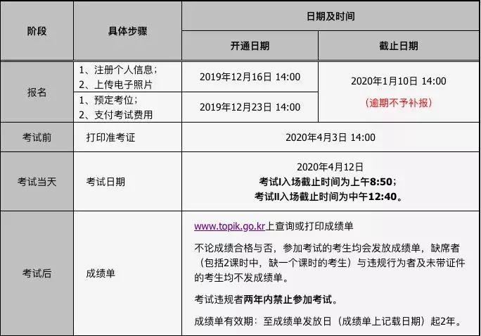 昆明韓語等級考試寒假班梓潤教育中國大陸地區該如何報考韓語等級