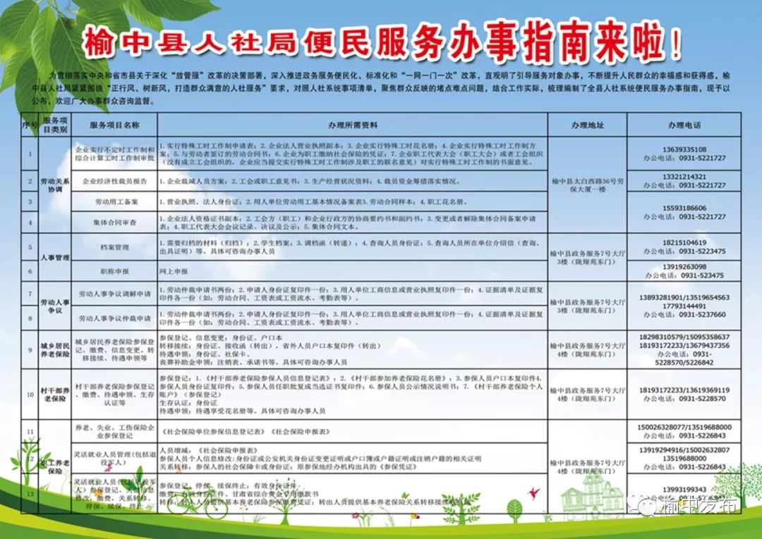榆中县人社局便民服务办事指南