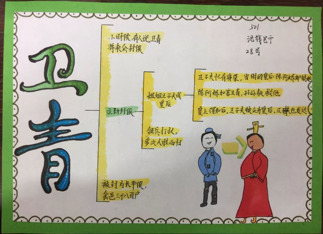 地图迷小钱,孔子周游列国图完成得不错,他喜欢的人物会不会是孔子呢?