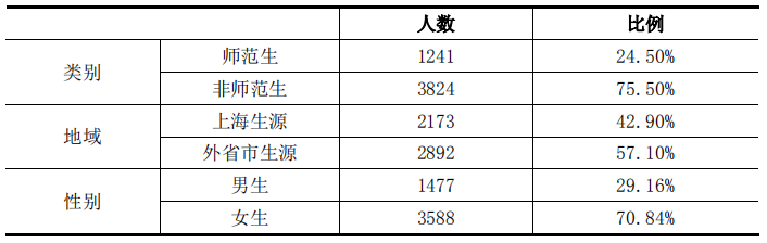 上海大学春考排名_盘点上海市排名前5的高校,复旦交大名列前茅,高考冲(2)