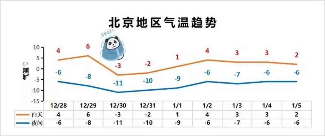 672020年,北京在冰点下跨年