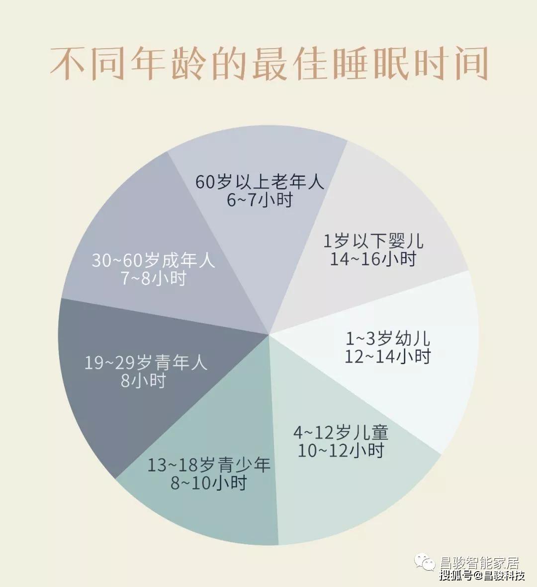 睡眠|昌骏科技｜没想改变世界，只想安稳你的夜