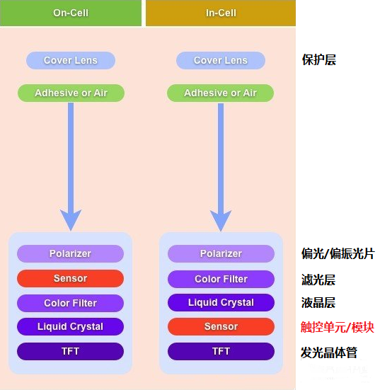 技术|全贴合技术--相关讲解