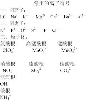 碳酸氢根离子符号图片