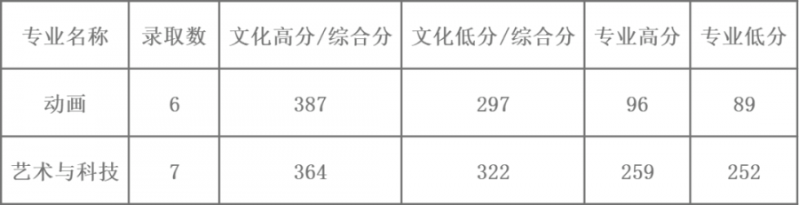 河北2020美术综合成_2020年河北省美术类平行志愿综合分计算公式