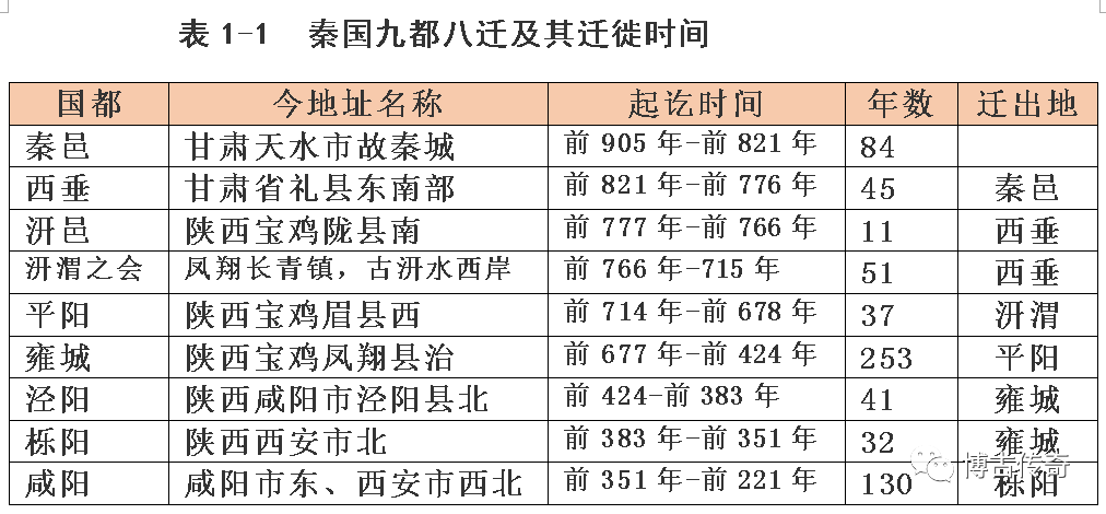 秦国和秦朝的货币制度及其演变 秦文公