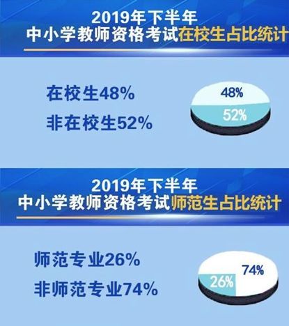 2019下半年教资考试通过率再创新低考试会越来越难