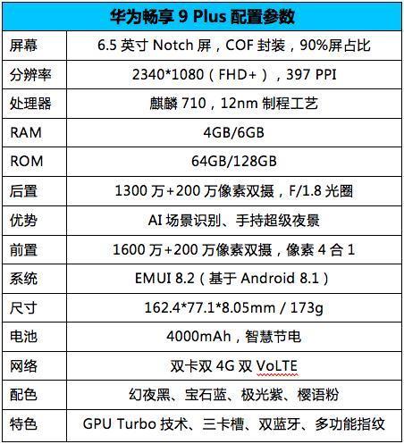 华为畅享9 plus评测:看千元机如何做到「内外兼修」