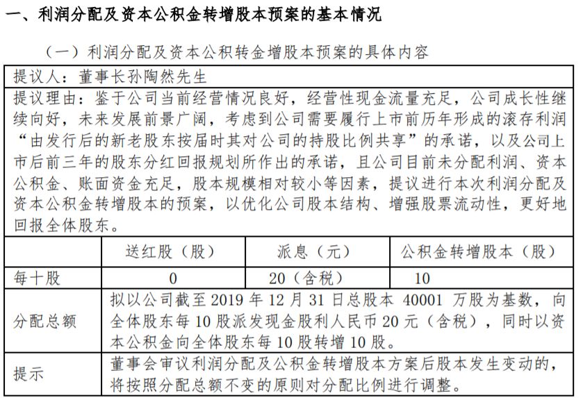 太豪气 10转10派20 拉卡拉新年 大礼 送出涨停 能否引爆高送转第二弹 公告