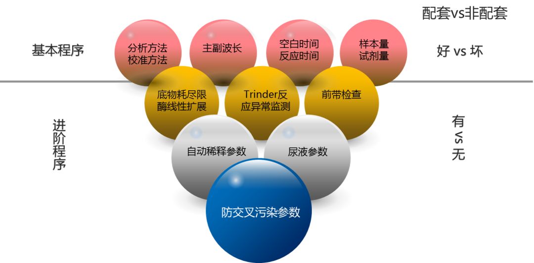 全面评测：LanguageTool语法检查工具的实际表现与使用优势分析 (全面评测:五款热门游戏设备,助你提升游戏操作水平!)