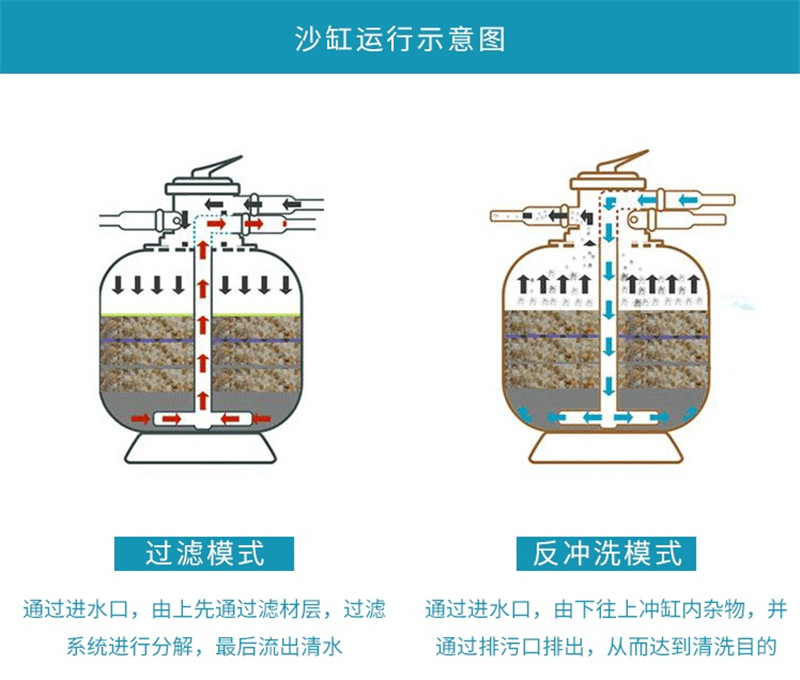 砂缸过滤器安装示意图图片