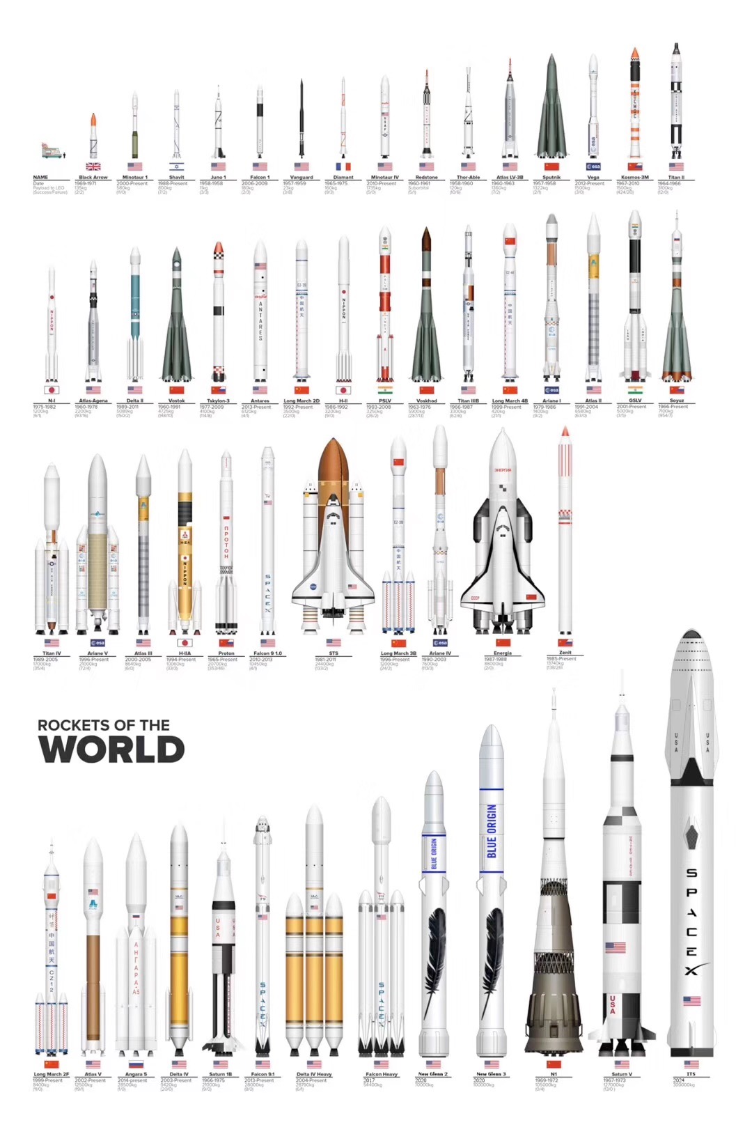 世界运载火箭大全