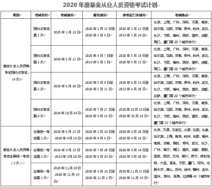 重磅2020年基金從業人員資格考試安排正式公佈