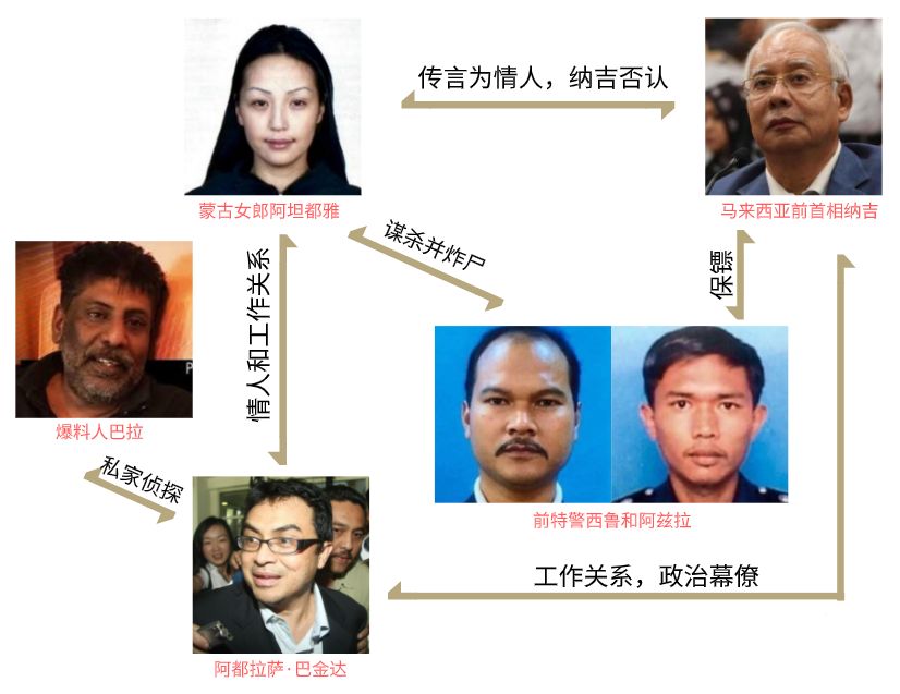 马来西亚前首相曾下令杀死蒙古情人,因为她怀其孩子!