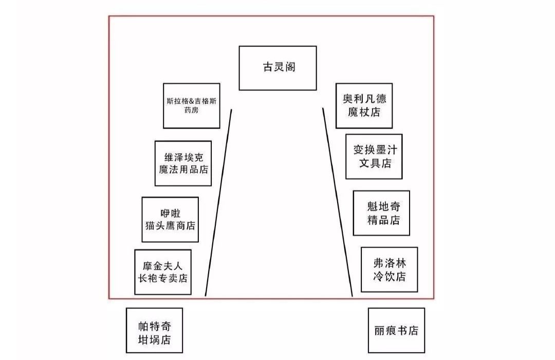 画出每栋小楼的设计图确定好对角巷店铺的排布先是花费好几天看电影和