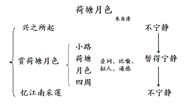 【試講】 語文:教資面試教案 試講逐字稿