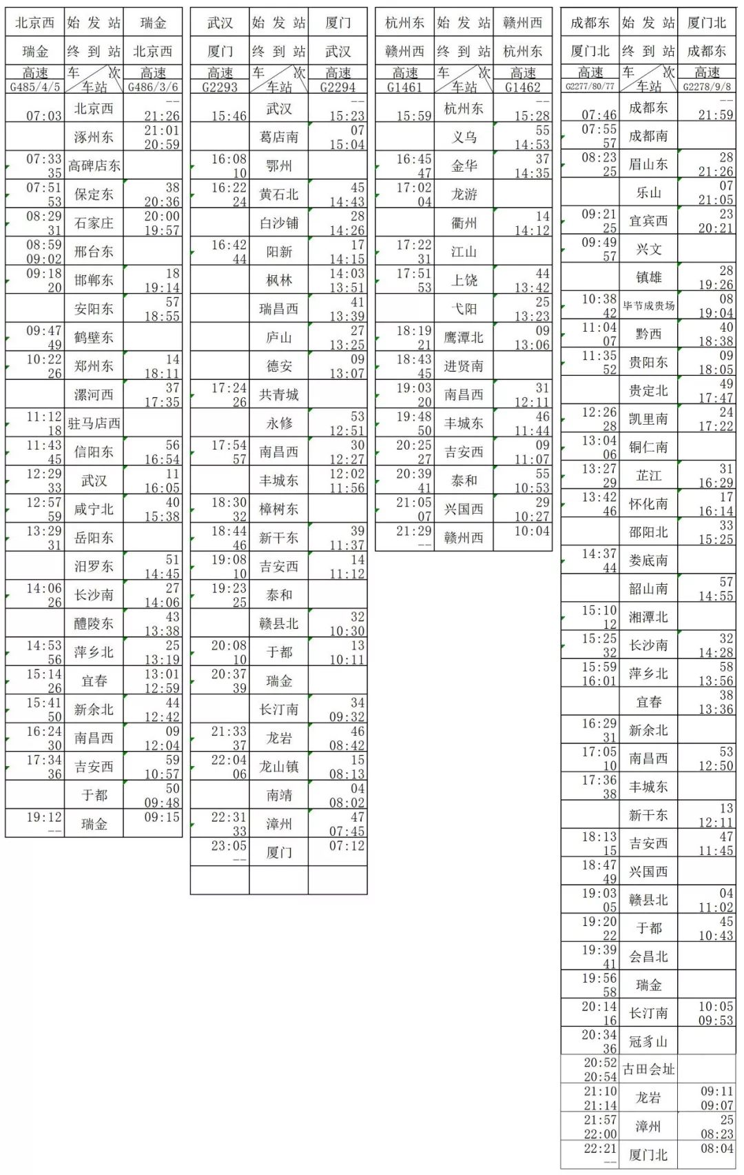 年1月上旬南铁将实现管内所有高铁车站客票电子化昌赣高铁沿线车站也