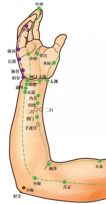 小海的准确位置和功效图片