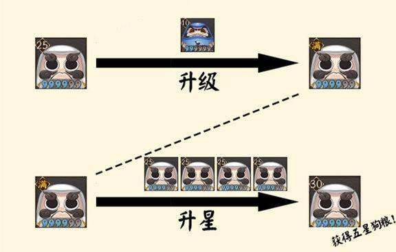 陰陽師式神想快速升星還得靠他們論藍白紅蛋的正確使用方法