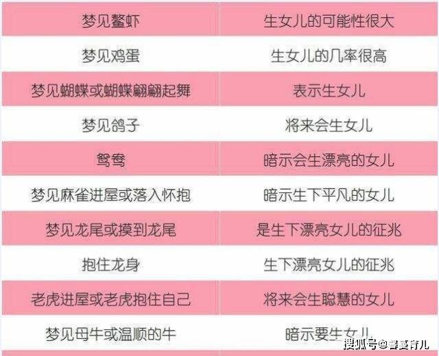 40岁梦见自己女儿生女娃,预兆与梦境解析的深层含义 40岁梦见自己女儿生女娃,预兆与梦境解析的深层含义