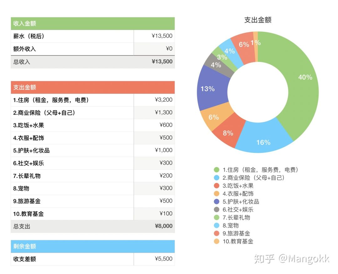 116个人抢1个职位,在北京工作月薪多少才有安