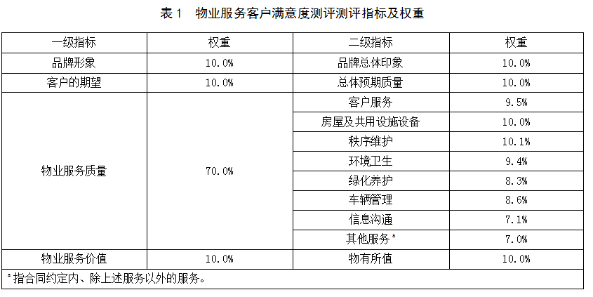 物业管理方案