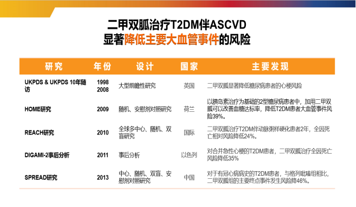 2020ada新指南重磅發佈二甲雙胍一線治療地位不容撼動