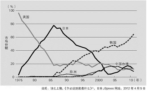 原創中日韓的三國演義:日本經歷失去的10年後再次崛起,中國正式覺醒