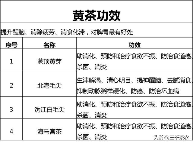 纯干货 | 六大茶类功效大盘点,速度收藏_黄茶