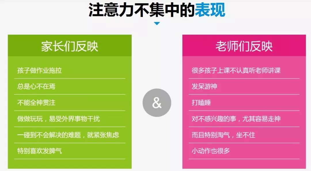 注意力不集中的表现专注力是打开学习的大门,是完成事情或学习新事物